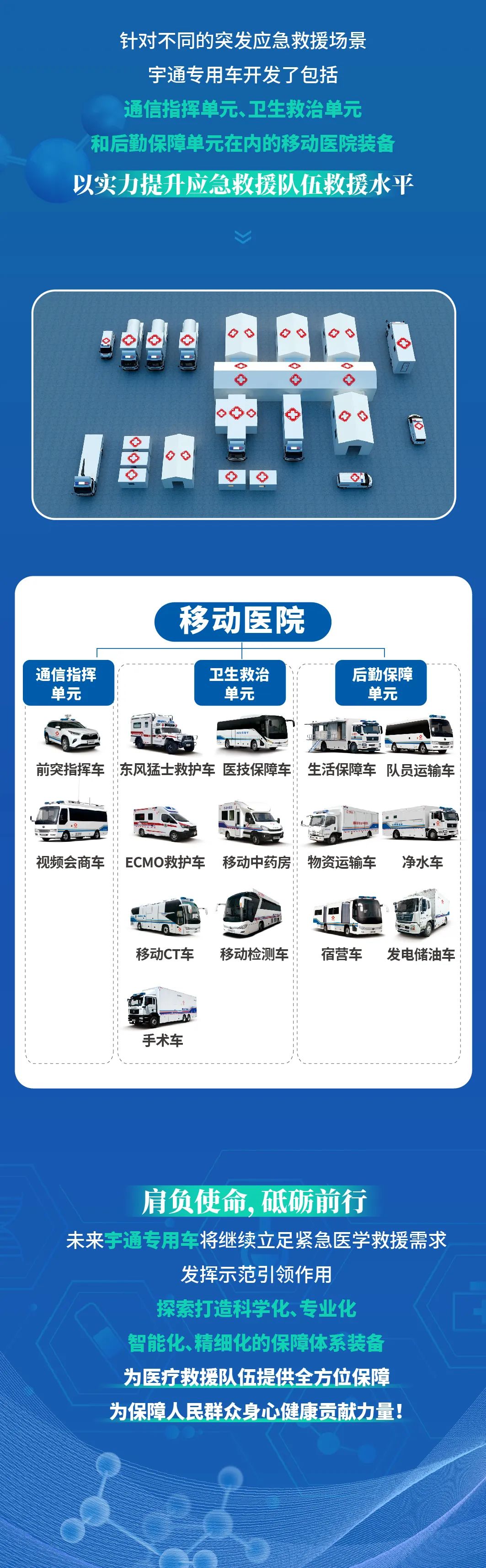 亿万先生MR国家紧急医学救援解决方案，护航人民生命安全！