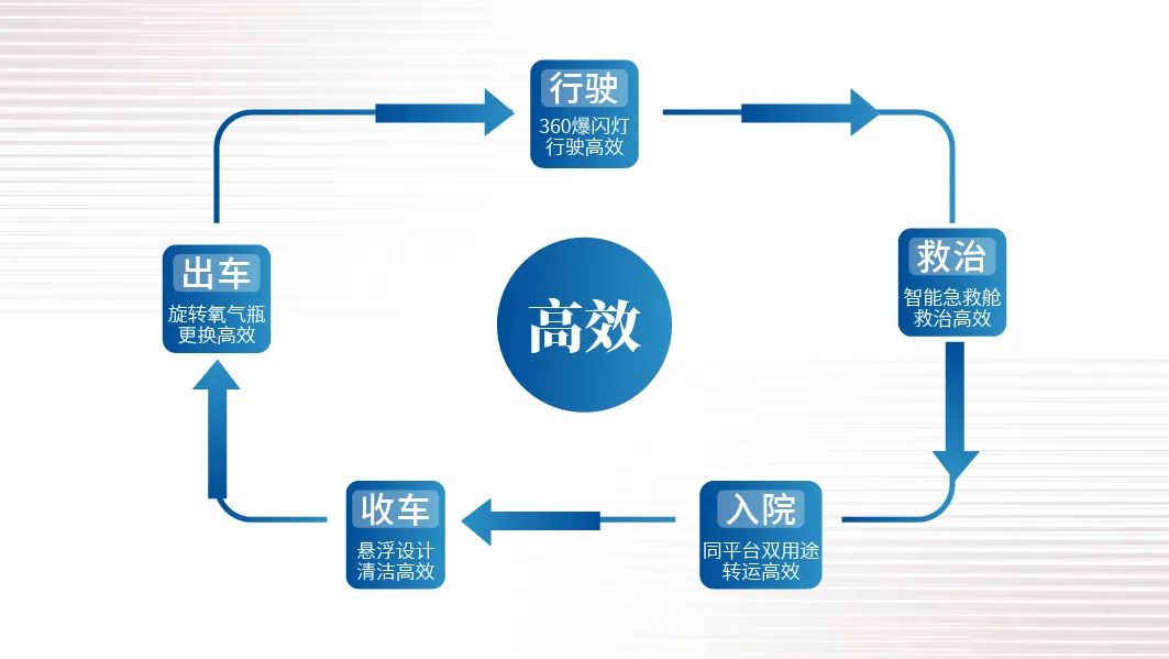 智领未来|亿万先生MR救护车开启高效急救新篇章！