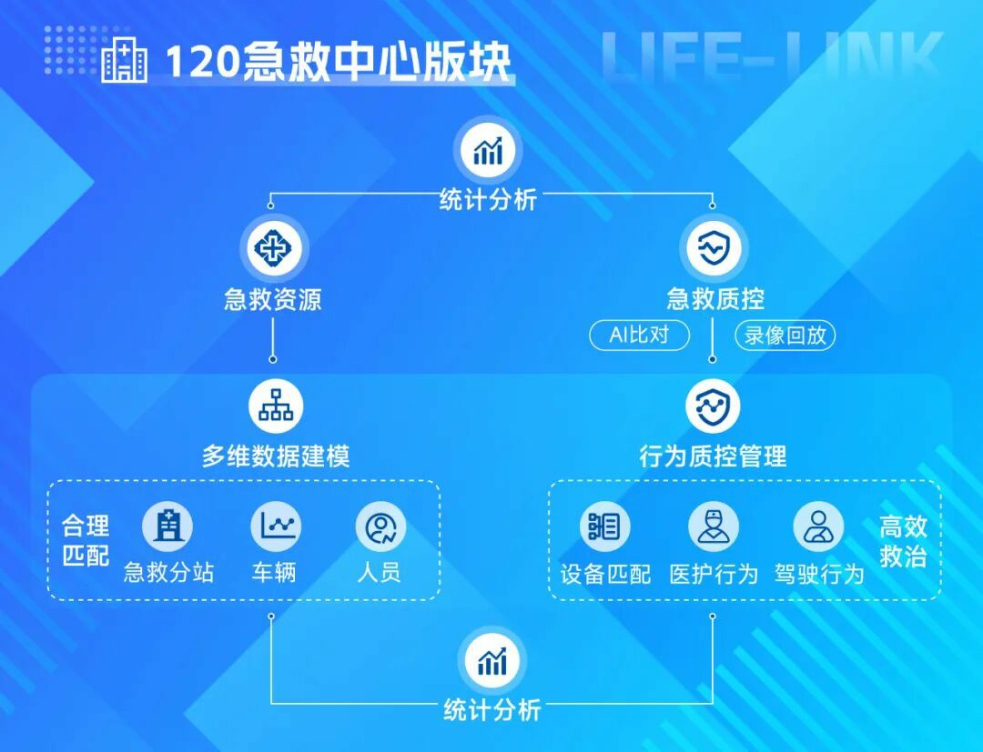 破局急救痛点！亿万先生MR “LIFE-LINK” 赋能智慧指挥，急救中心 “智慧大脑” 已上线